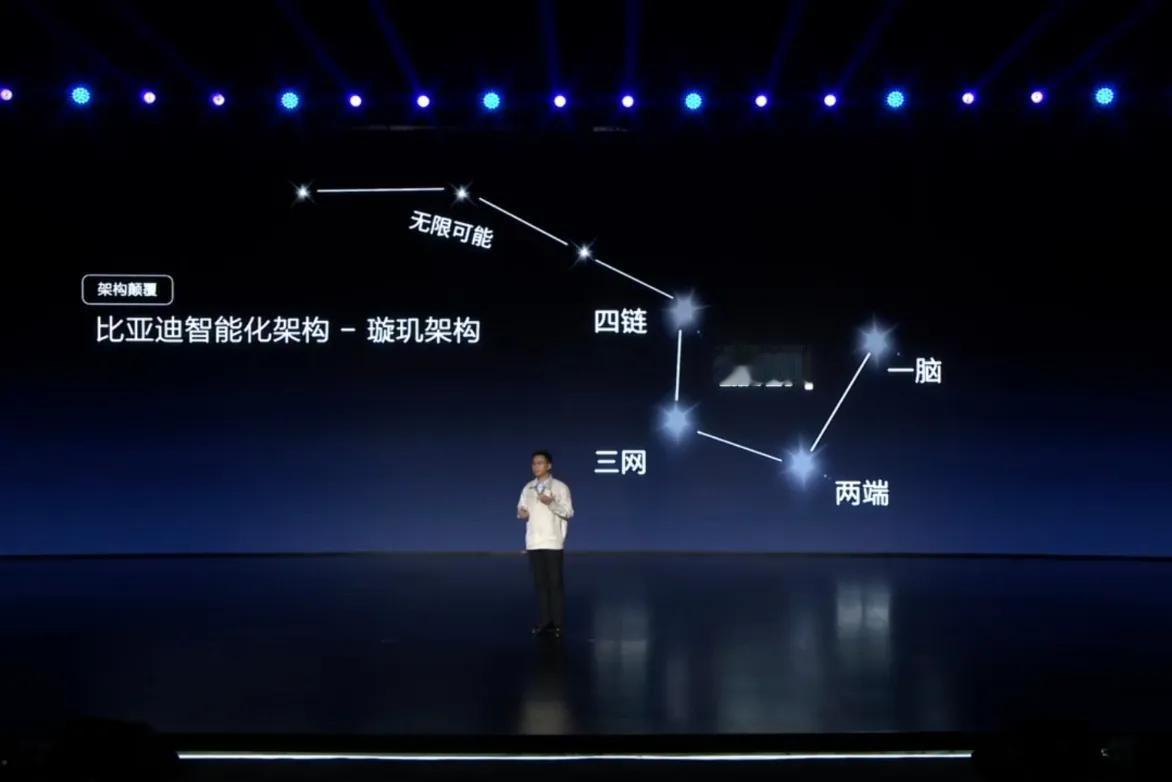 比亚迪发布了智能化璇玑架构，对新能源汽车智能化进行赋能

从图二介绍来看，这个架