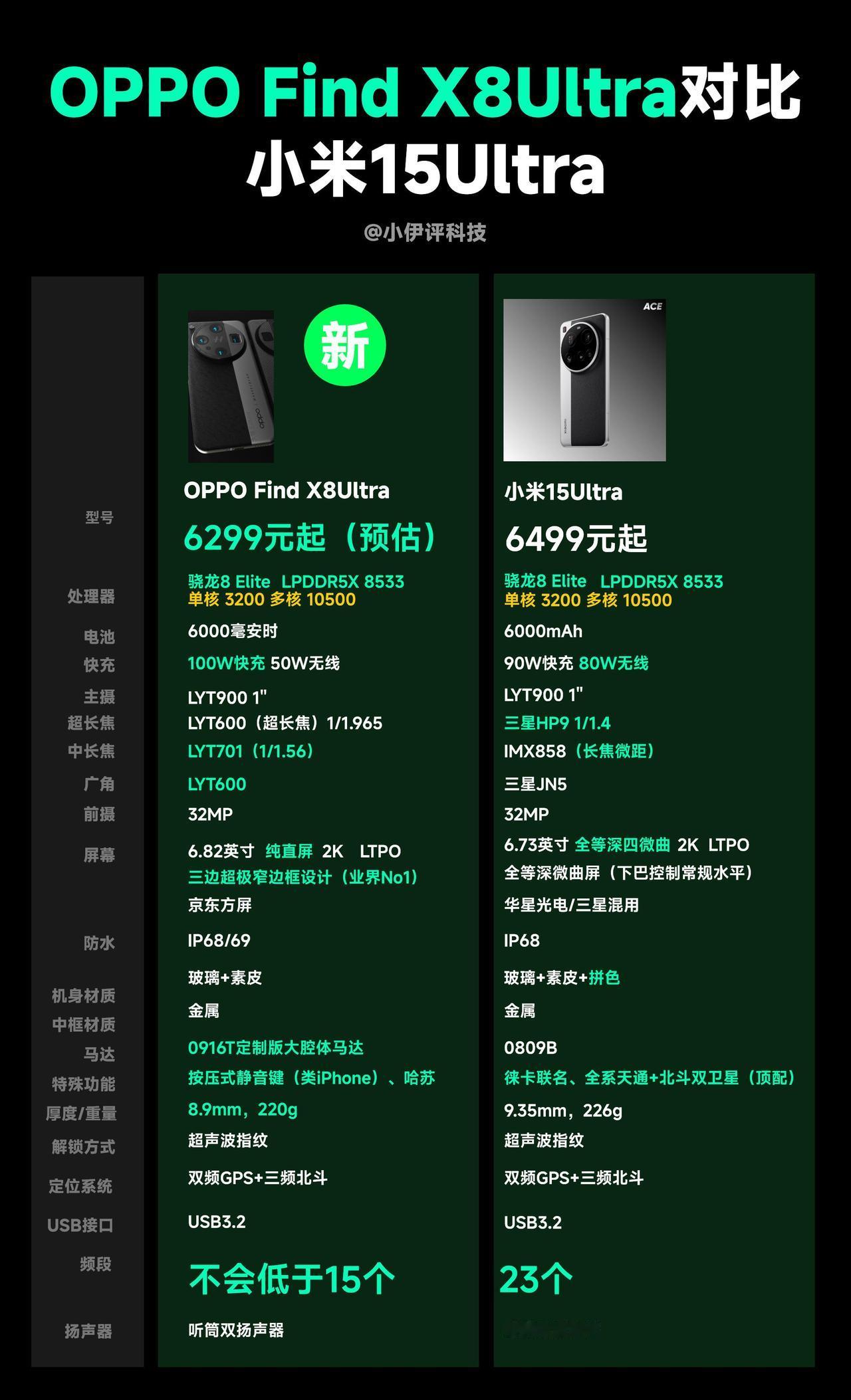 OPPO Find X8Ultra前瞻对比小米15Ultra，大家觉得谁更值得买