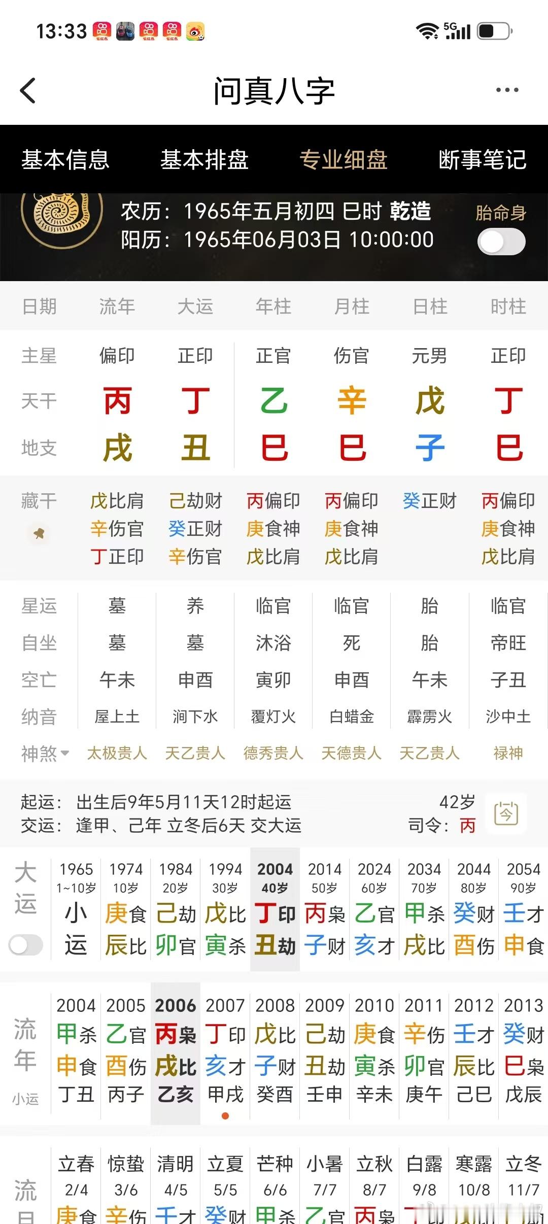 各位大佬，这个命造，2006丙戌年发生了什么？A、事业上升期，2006年企业规模