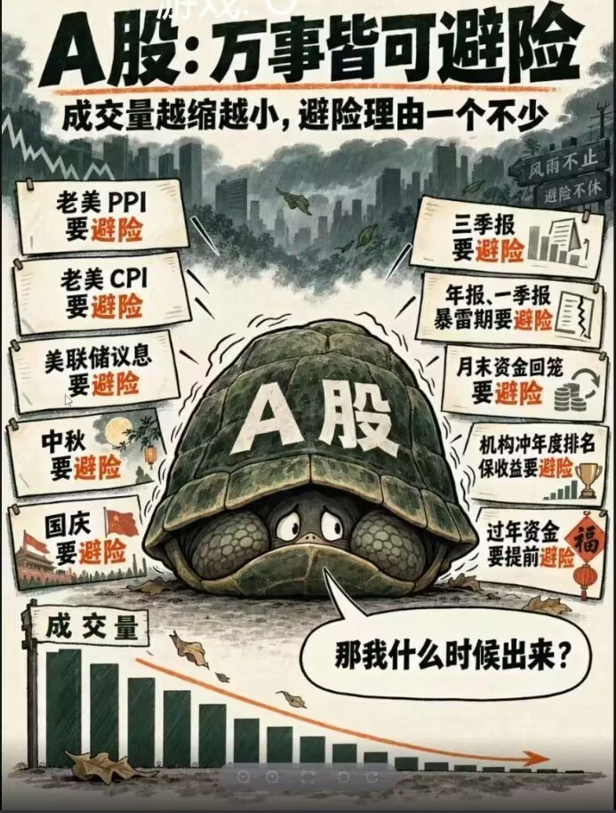 老美cpi的鬼故事落地了，黄金不跌了、比特币探底回升了、欧洲三傻高走红通通、纳指