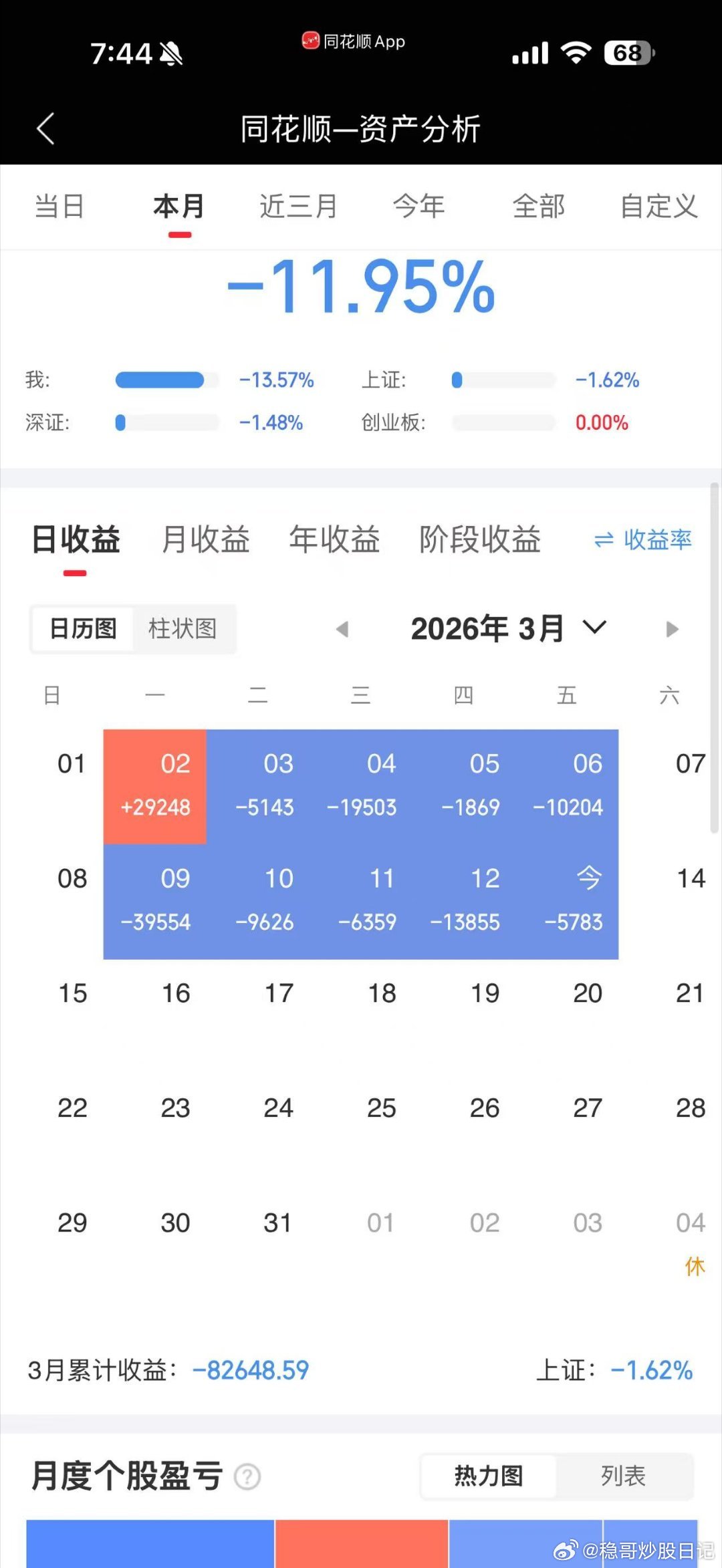妹子是可以一个月满仓几十点的那种选手啊！！妹子，：我买了一堆电力，牛股，为啥还绿