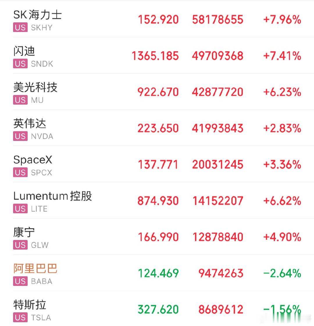 CPI 尘埃落定！美股全线高开，算力存储集体爆发美股三大指数全线高开：道琼斯 +