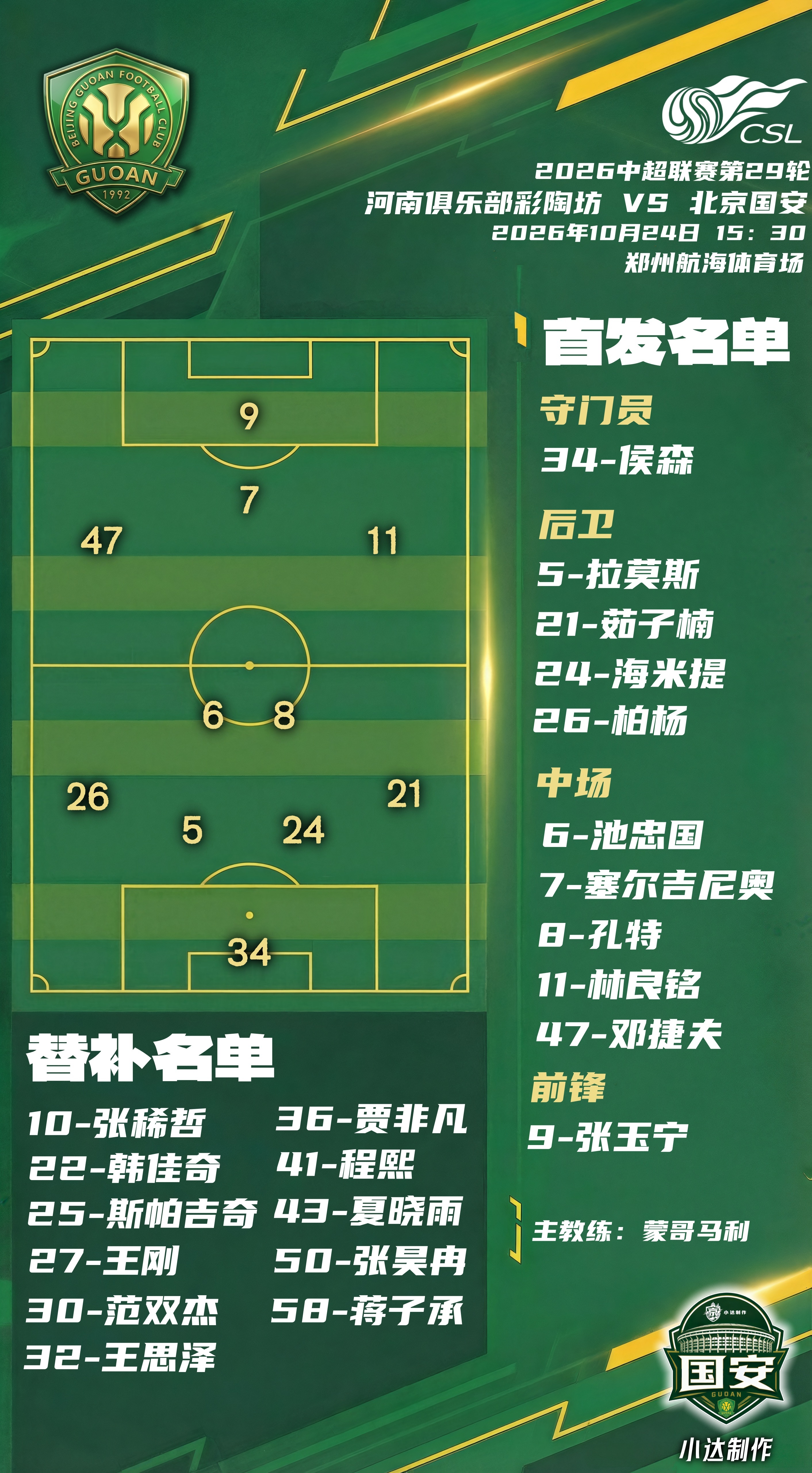 💚【比赛日•首发】客战河南本场比赛国安摆出一个442，或者是4231的阵型。海