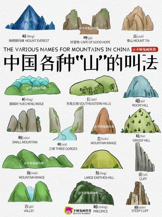 📕 山的不同叫法Mountains in China