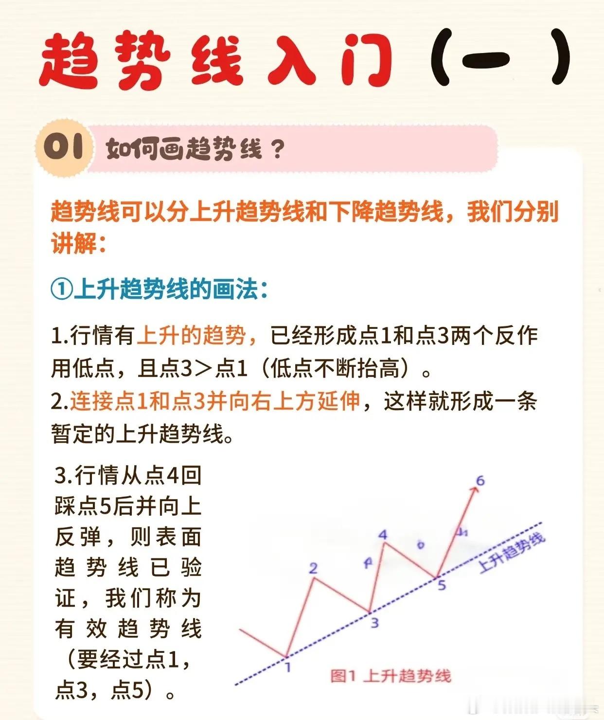关于股票技术分析中“趋势线入门”的系列教学内容，主要讲解了趋势线的基本概念、画法