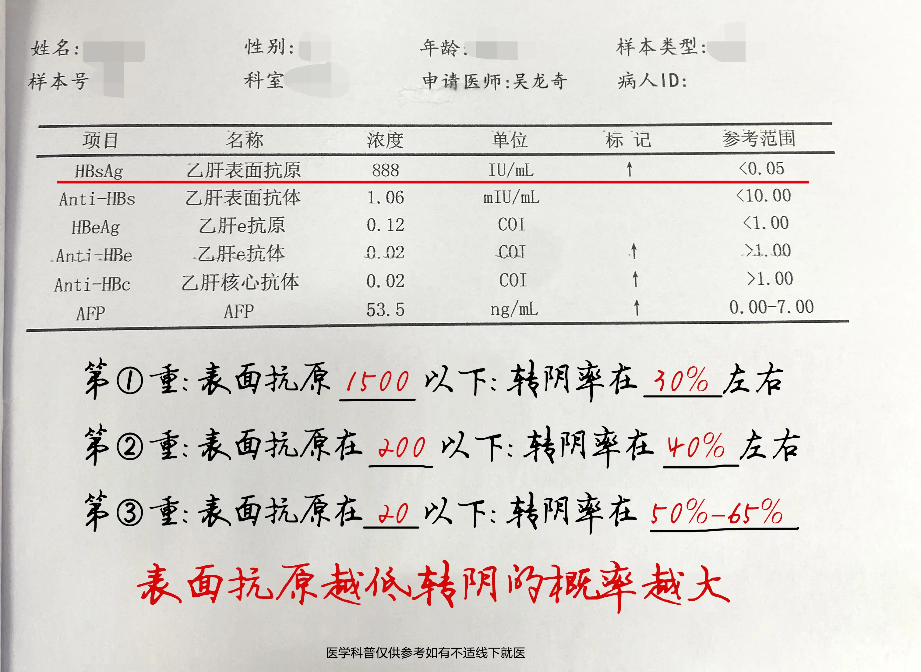 乙肝患者要想实现临床治愈的目标，乙肝表面抗原低于0.05是重要的一步。...