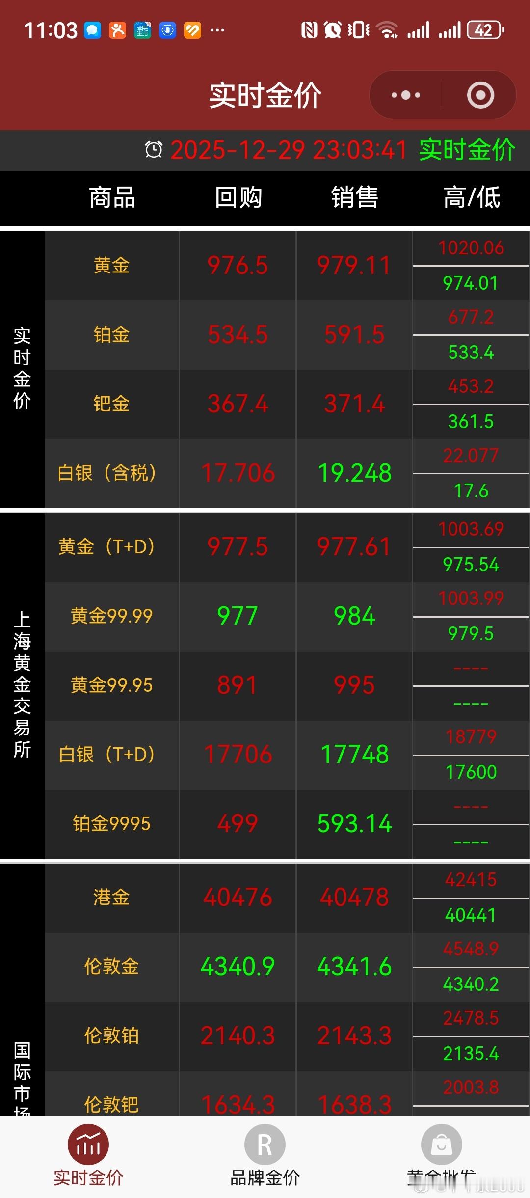 白银黄金直线暴跌现货黄金 白银深度回调，明天黄金首饰 该降价了。 