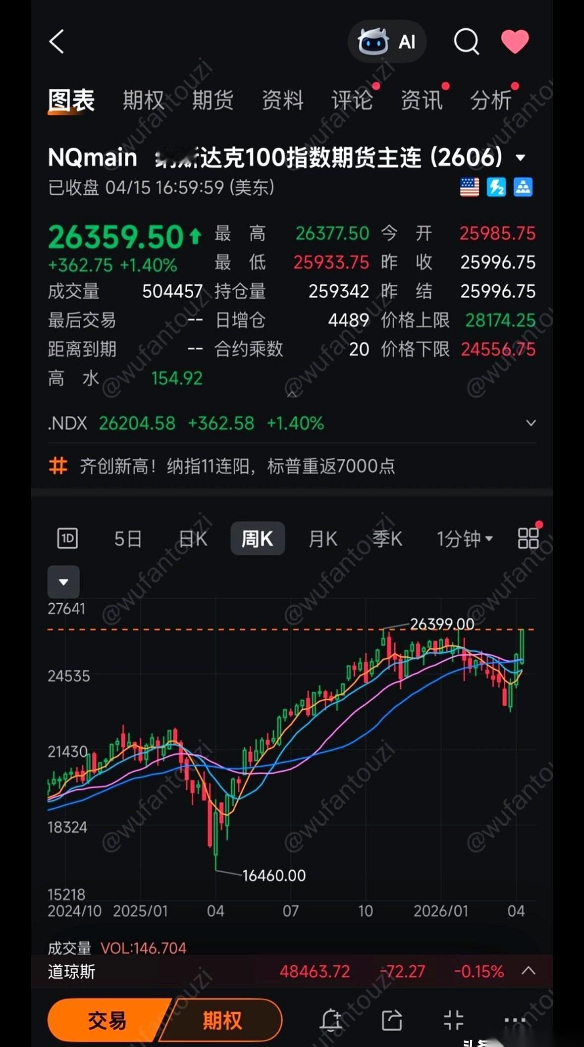 美伊和谈这事儿一冒头，去年的旧剧本又被翻回了第一页。
去年的行情像坐滑梯：从1月