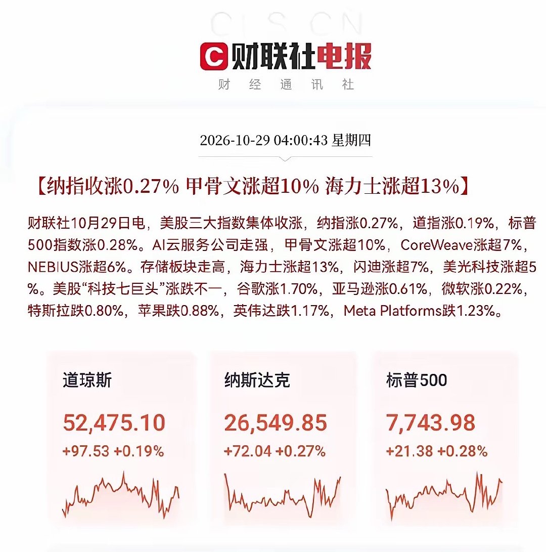 一觉醒来，冰火两重天！美股四连阳，硬科技大涨，另一边中国资产却遭遇砸盘，尾盘跳水