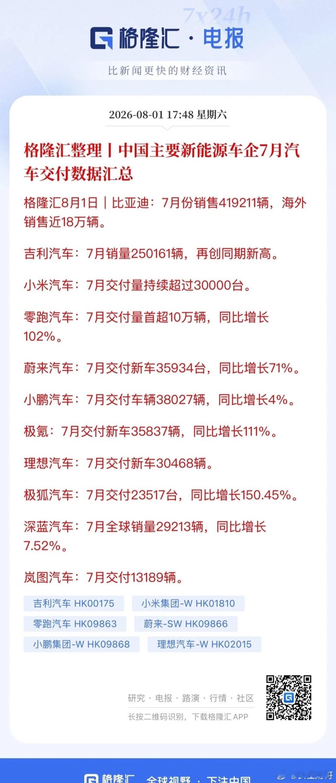 7月新能源汽车交付对数创新高，会否成为超跌电池板块的拐点？电池板块从上游赣锋锂业