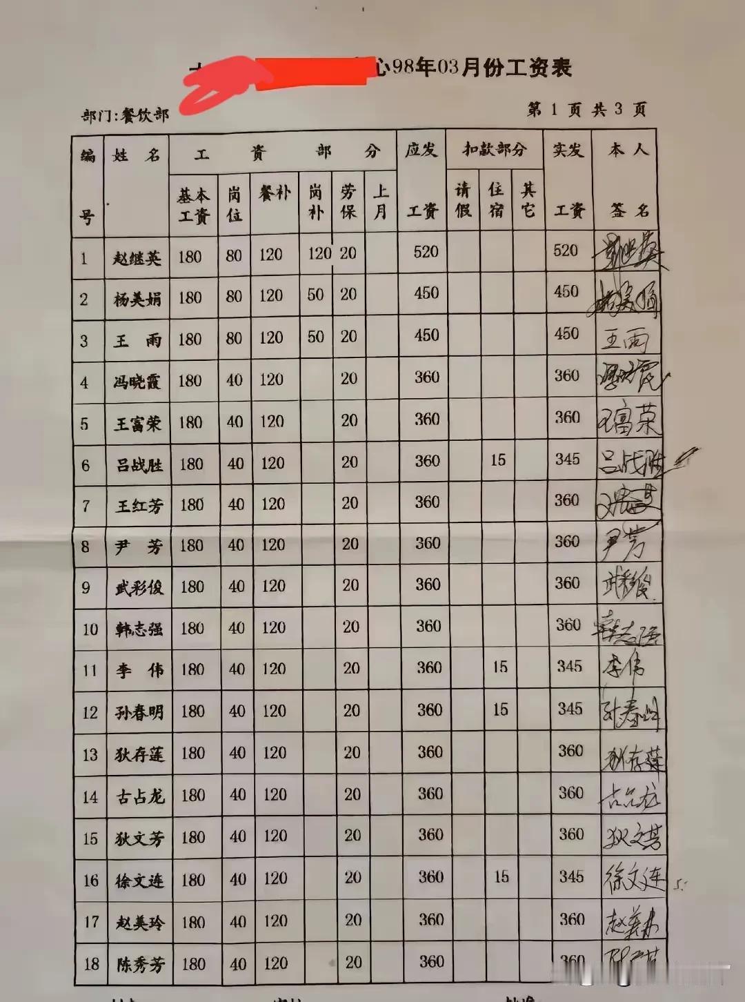 下面是某市餐饮行业的工资，1998年拿这么多真的工资不算高。
我当小学教师，当时