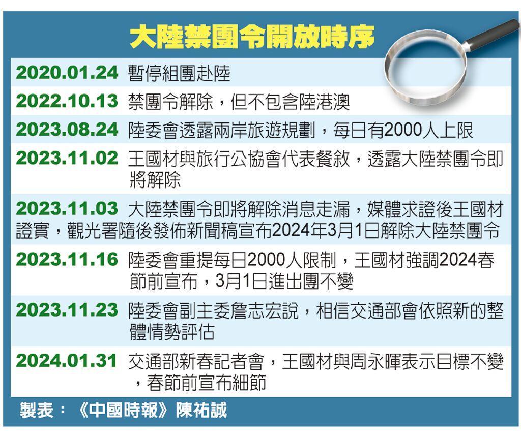 自不量力“比狠”？台当局在春节前夕突然祭出“反制”大陆取消M503航路偏置措施，