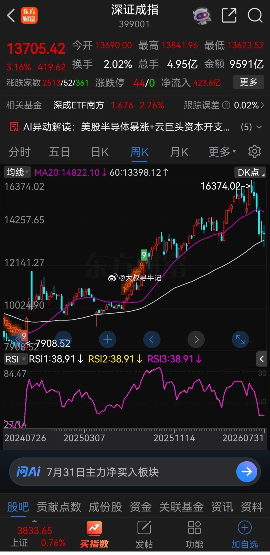 炒股就像是指挥打仗。你是多方，你的对手是空方。你的资金就是你的士兵。在多头占优势