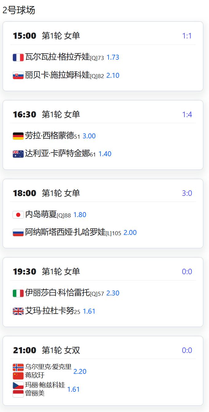 WTA1000赛迪拜站，女双第一轮，蒋欣圩/艾克里将对阵鲍兹科娃/曾丽美；

女