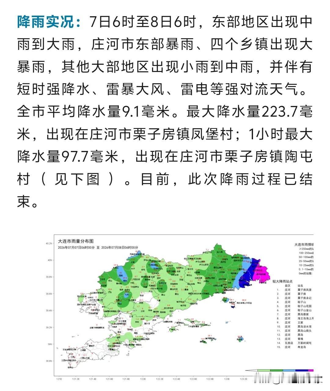 气象台又说大连有大雨暴雨，结果，市内又没啥事儿。后来我看了一下才知道，这雨下庄河