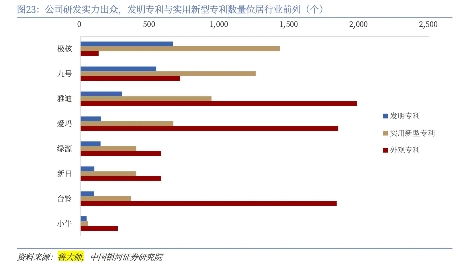 研发掉队、份额缩水，电动车新国标时代台铃上市面临考验
