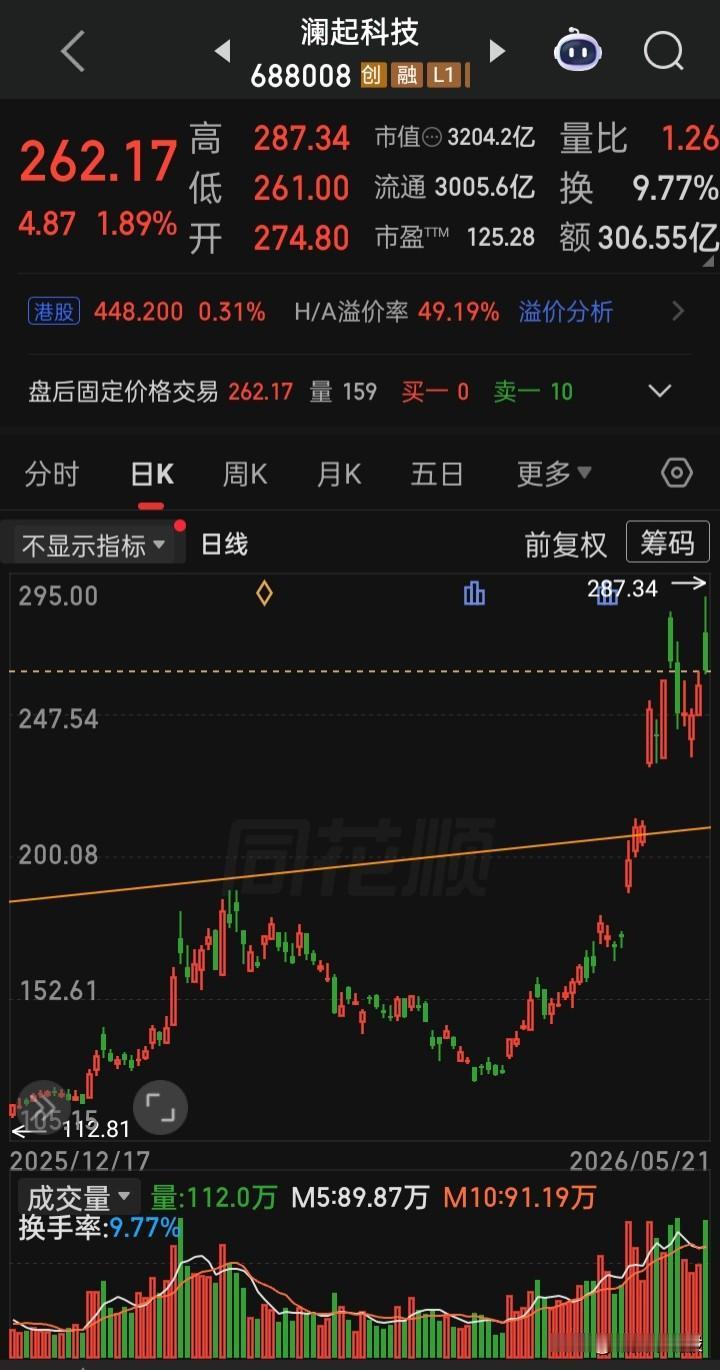 【每日观察2026.05.21】“韩国综指”熔断暴涨8.42%，a三大指跳水“上