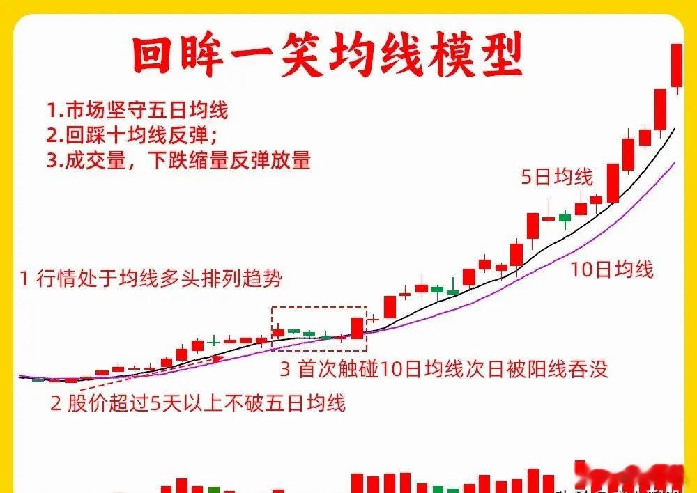 注意了！我们散户朋友一定要记住这句话，我们要顺势交易，不要逆势交易。在顺势里，上