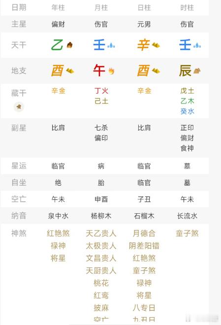 辛酉的伤官制杀生财，应该顶的住吧。 