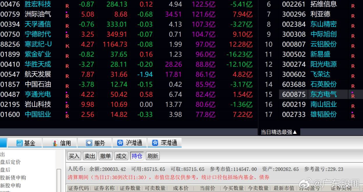 开工！！！低吸了三只，机器人，光伏，电池！！！ 