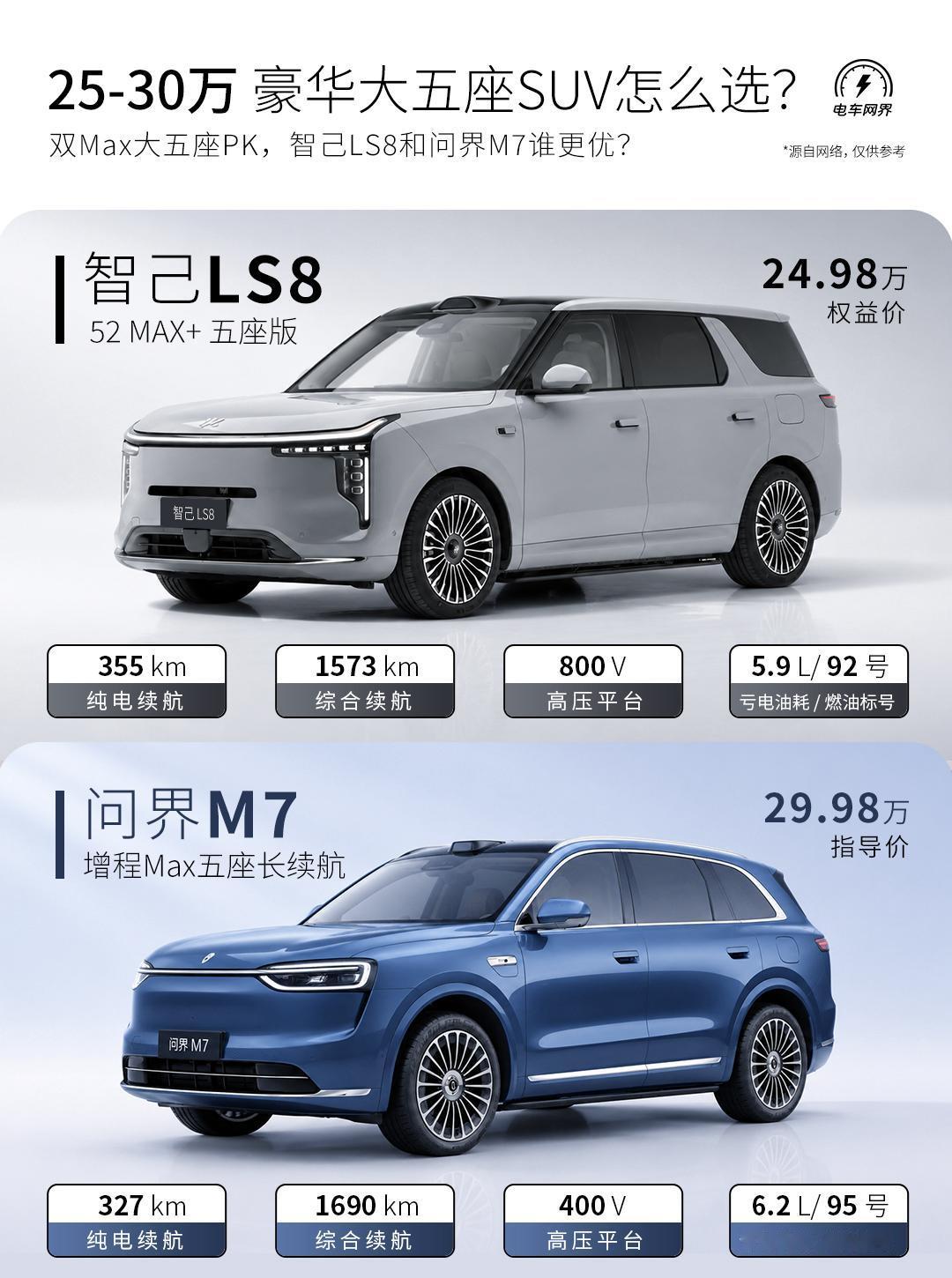 最近豪华大五座SUV市场格外热闹，很多人发现大六座第三排闲置、后备箱不够用，转而