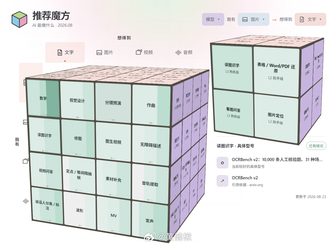 大模型推荐魔方，按文字、图片、视频、音频划分输出输入，再辅以能力、模型、工具等分