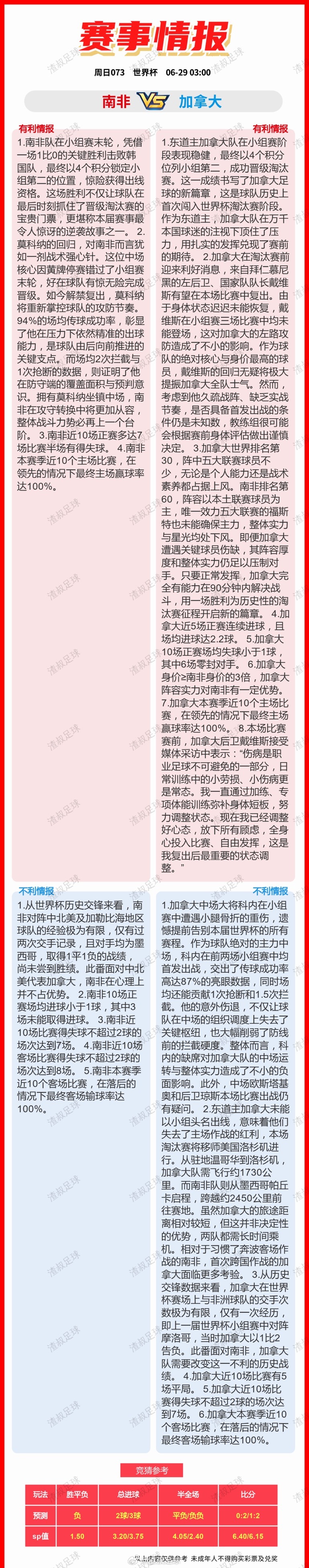 南非vs加拿大 赛事情报，有利OR不利因素 重庆