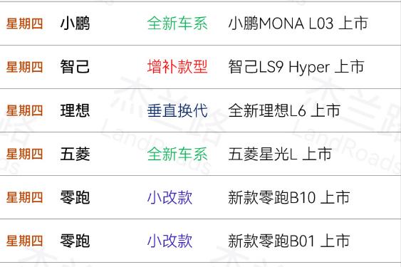 本周四16号是什么好日子？这么多新车发布！
各家车企不约而同把上市会定在16号，