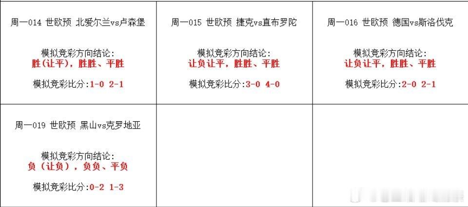 世预赛最后两天，今日世欧预四场，期待周五的五大联赛！ 