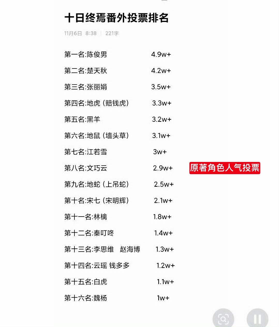 我私信里有些还在xc看到不少msjj说别喊天选金元勋，说角色粉书粉会不开心，我都
