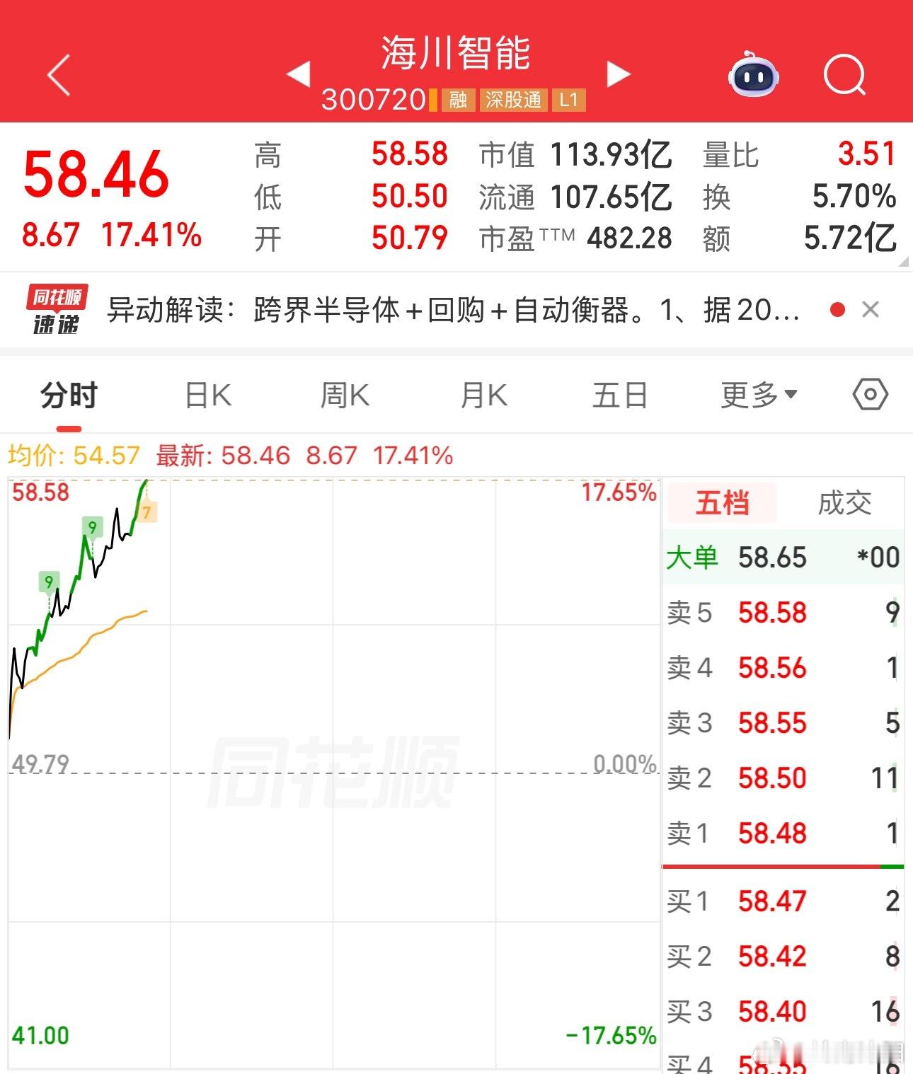 新天新仓快速拉升