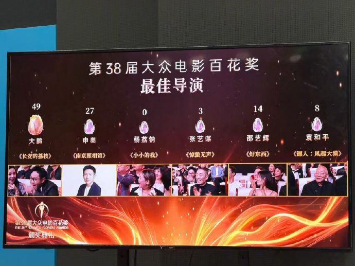 大鹏百花奖最佳导演第38届大众电影百花奖最佳导演：最佳导演：大鹏《长安的荔枝》百