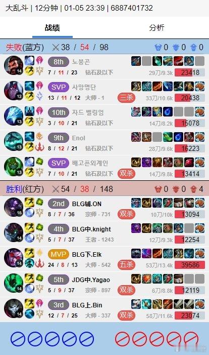 这不打个通宵，直接一换四？[吃瓜]英雄联盟德玛西亚杯将在今日迎来决赛，对战双方为