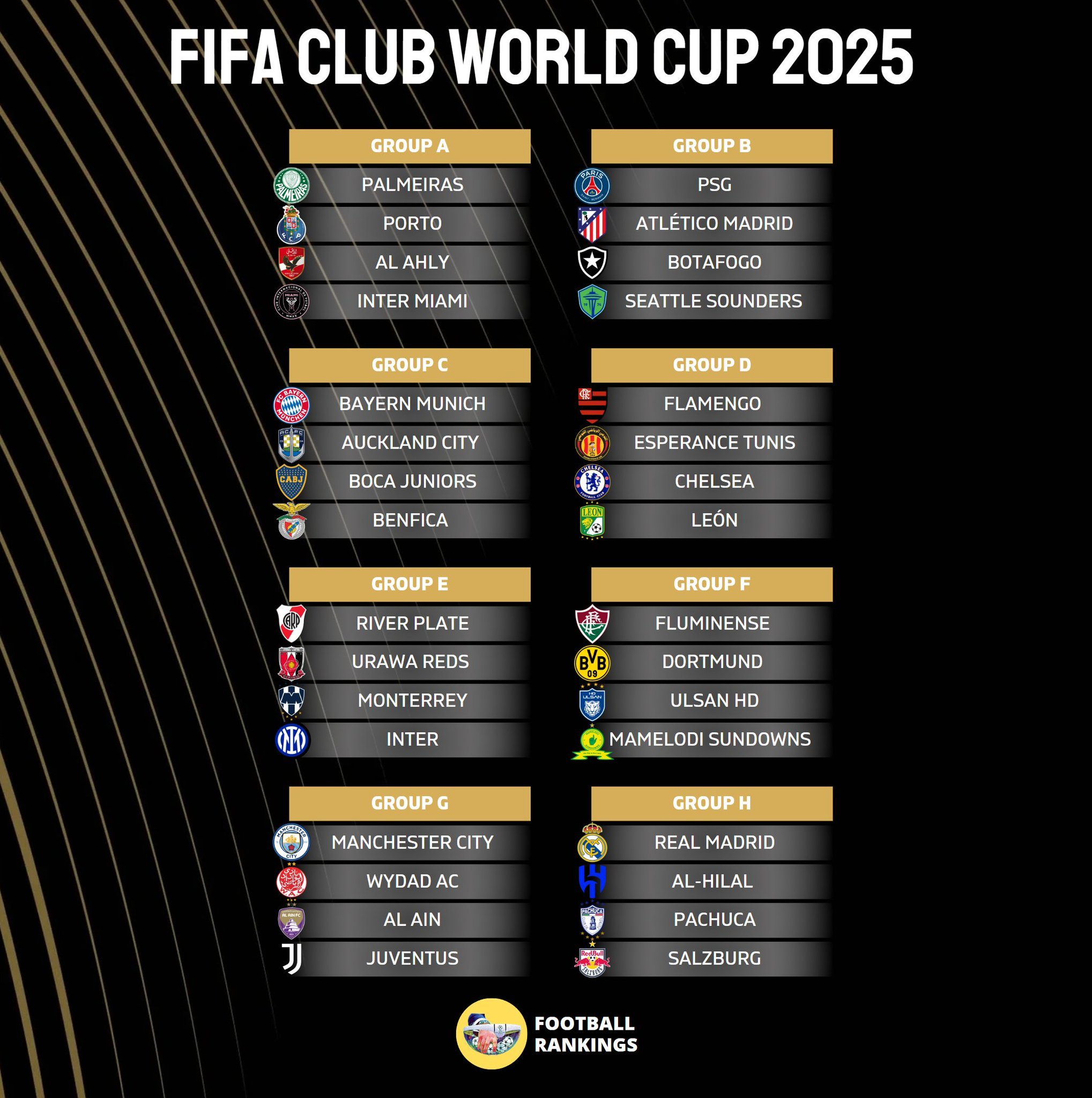 🚨 2025 Club World Cup group stage is se