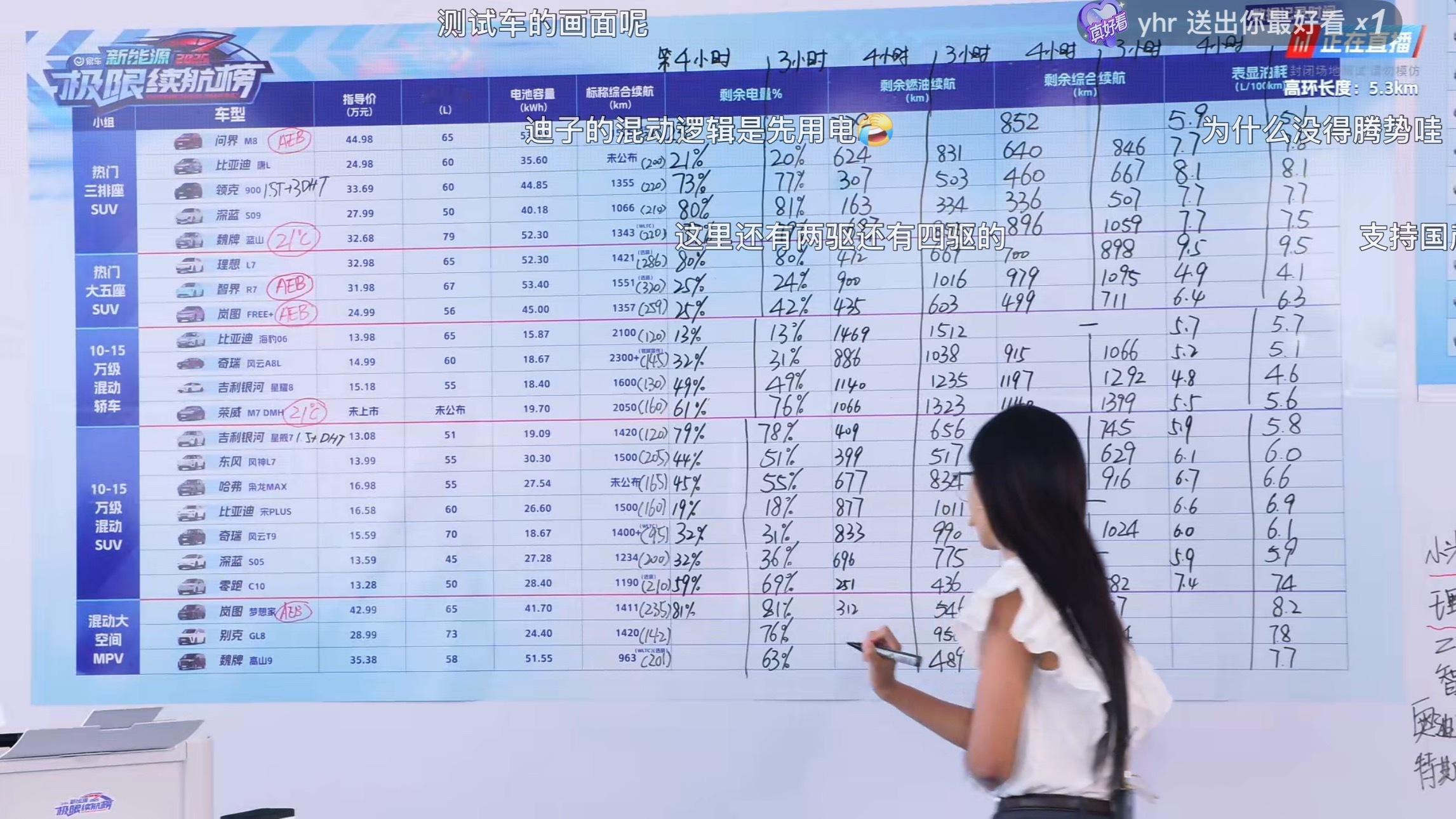 易车真会搞事情啊今天又开始了真好看[淡淡的] ​​​