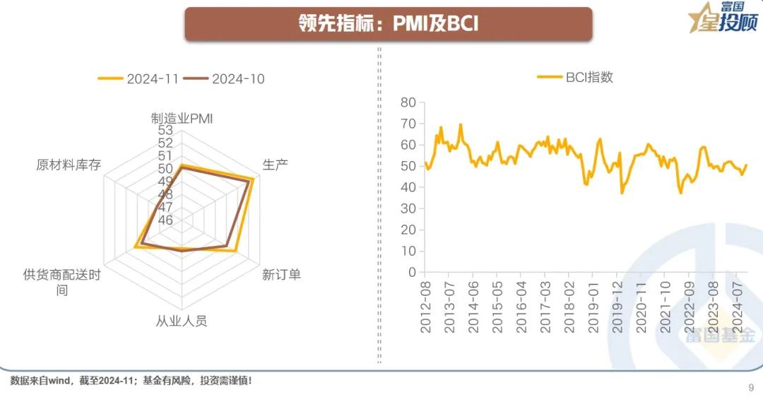 【星图说】 十二张图，带你扫描经济分析怎么做！（十）

领先指标：PMI及BCI