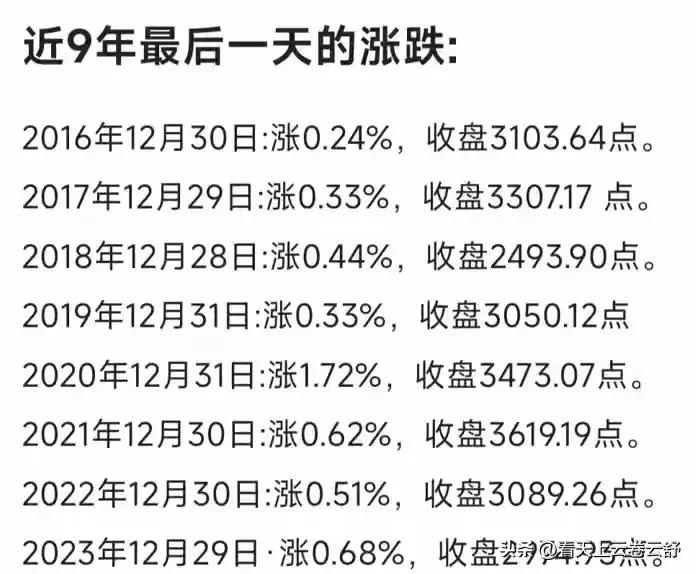 连涨九年，今日暴跌：终结
布局九年，套牢大戏：落幕