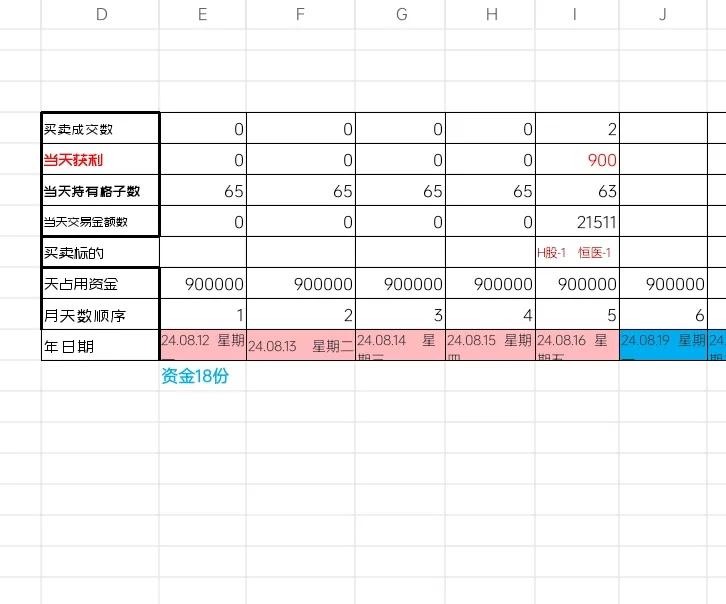 ETF网格交易：2024.08.16.  星期五， No：4-49.
好带劲一天