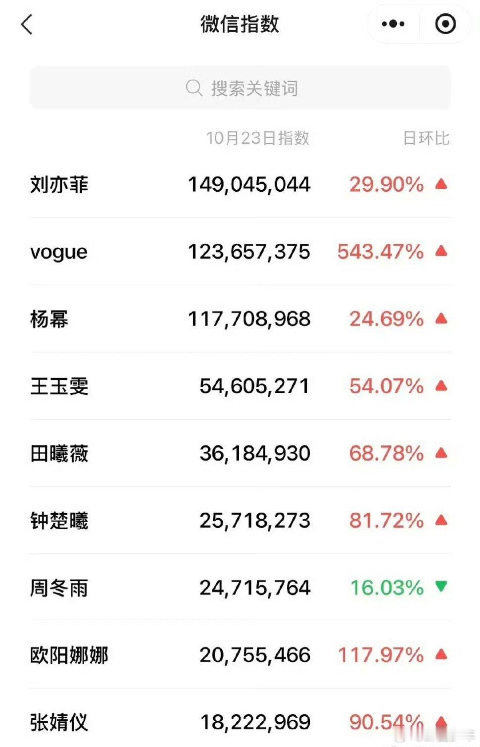 女艺人vogue微指女艺人vogue盛典微指  女艺人VOGUE盛典微指top8