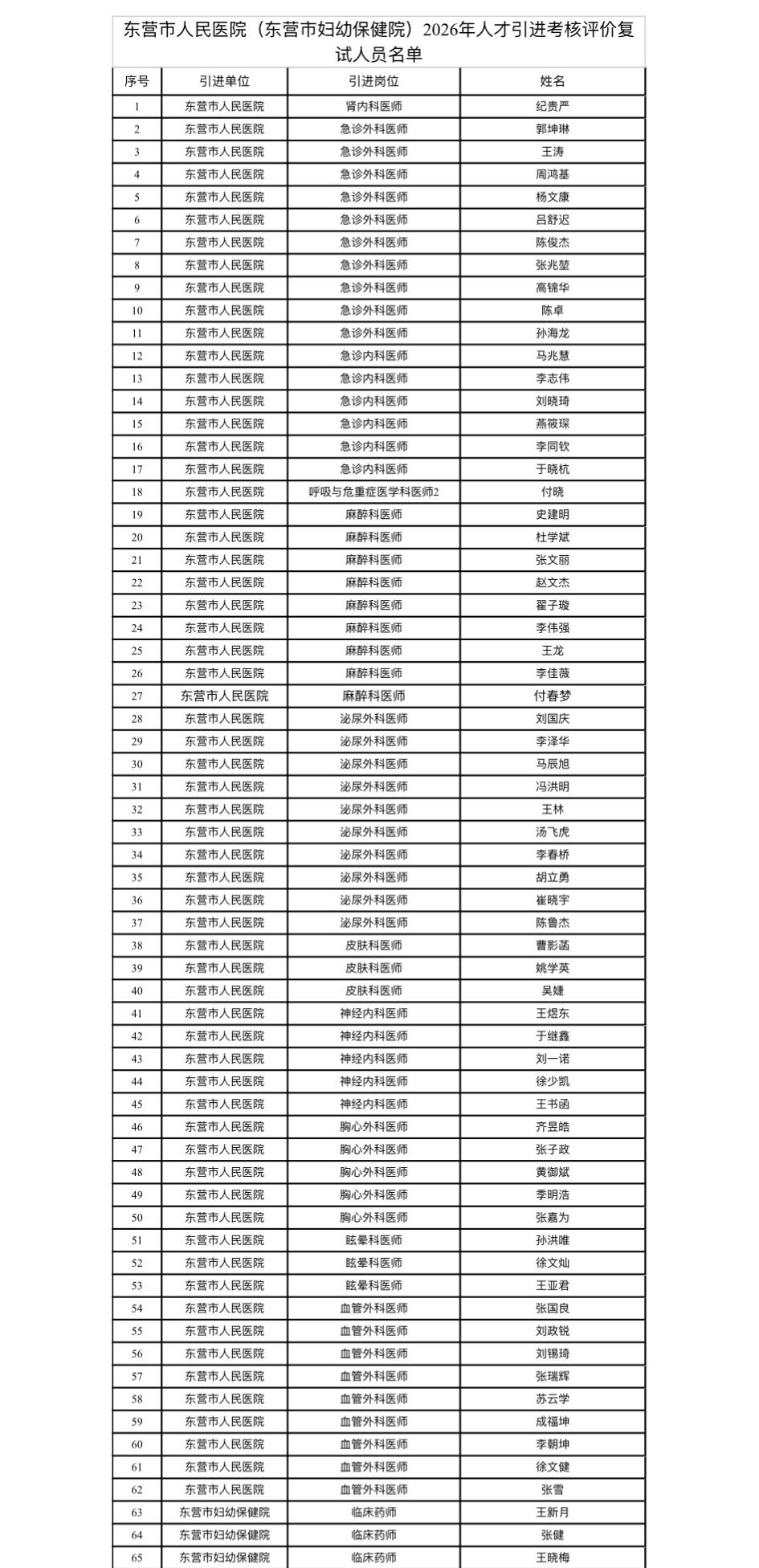 名单已出！东营市人民医院人才引进复试名单公示

📌 发布单位: 东营市人民医院