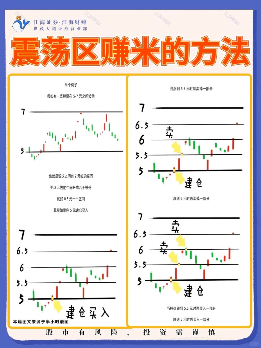 🔥震荡区赚米的方法⁉️