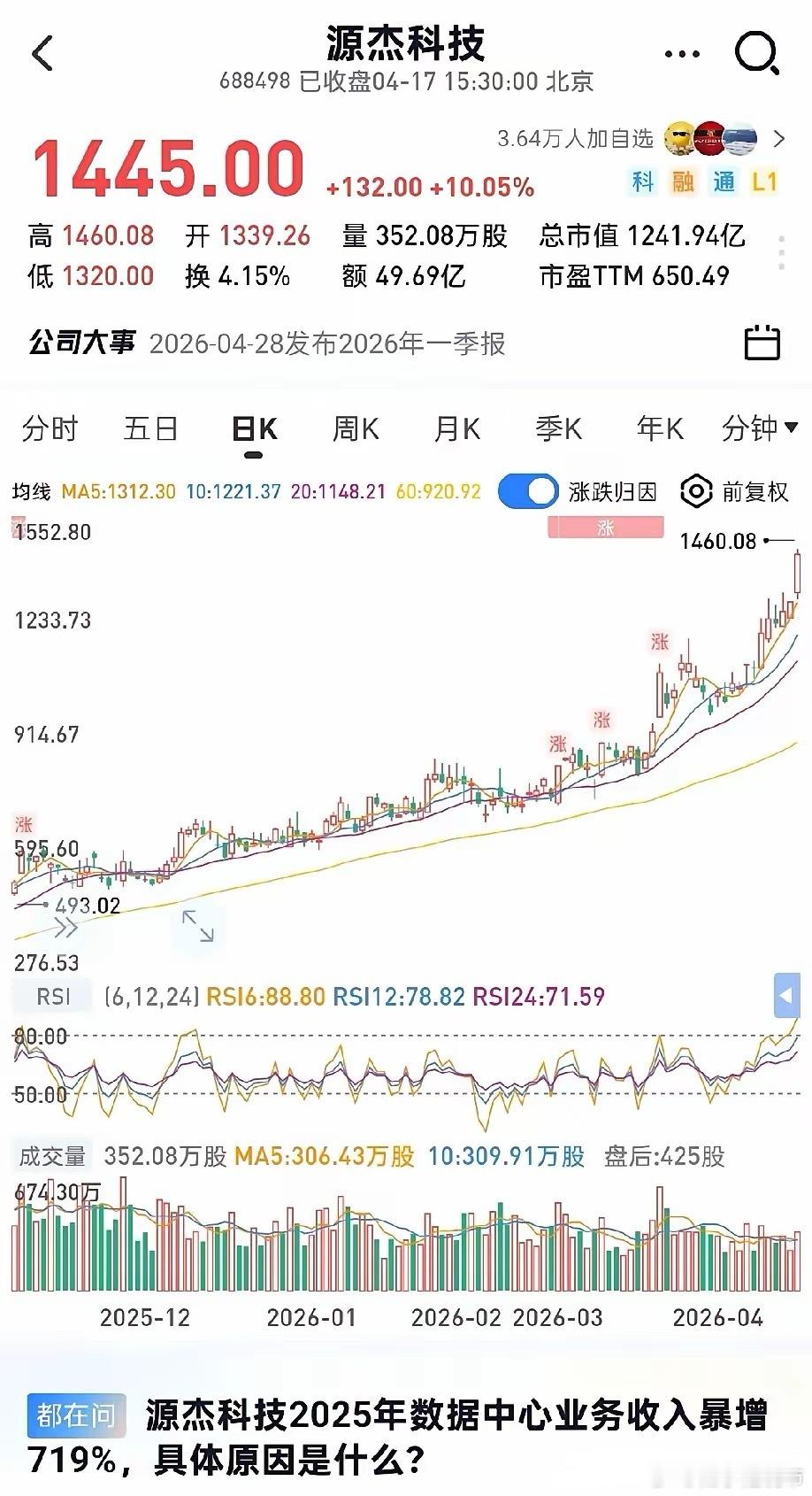 源杰科技——6亿营收、1.9亿利润，市值高达1400亿立讯精密——2700亿营收