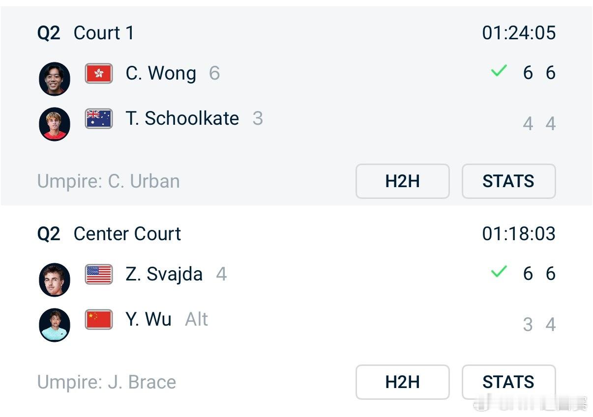 黄泽林晋级 吴易昺止步ATP250 德拉海滩网球公开赛资格赛决胜轮，6号种子黄泽