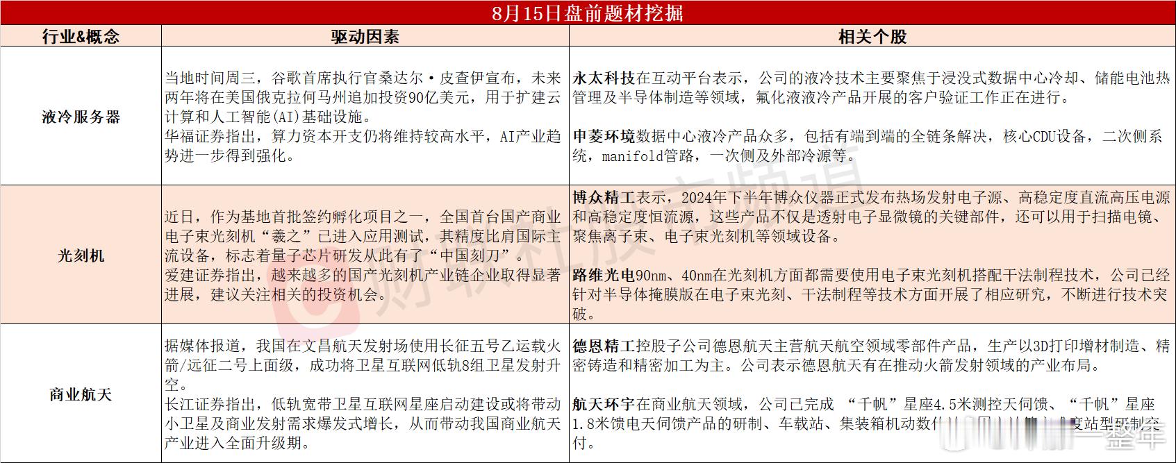 A股 今日共44股涨停，连板股总数15只 ​​​