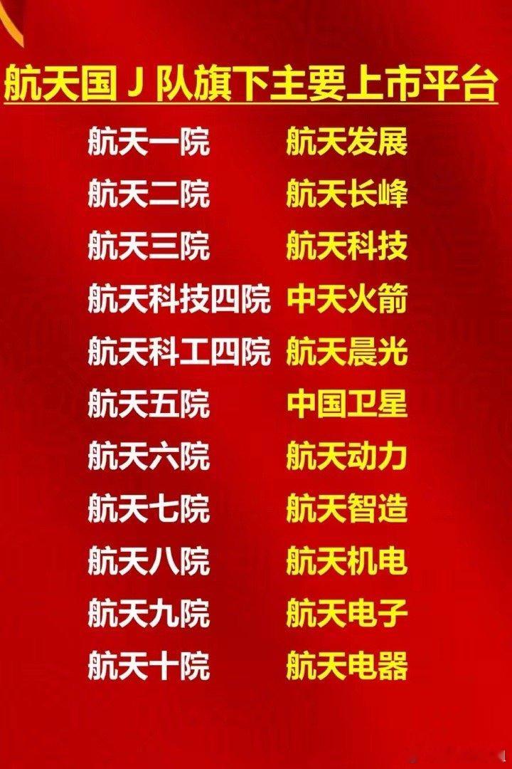 航天国J队旗下主要上市平台。·航天一院：航天发展。·航天二院：航天长峰。·航天三