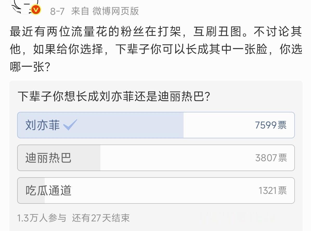 我菲的路人缘比我想象的还要夸张…基本是全平台无条件溺爱的那种，恶意最大的地方投票