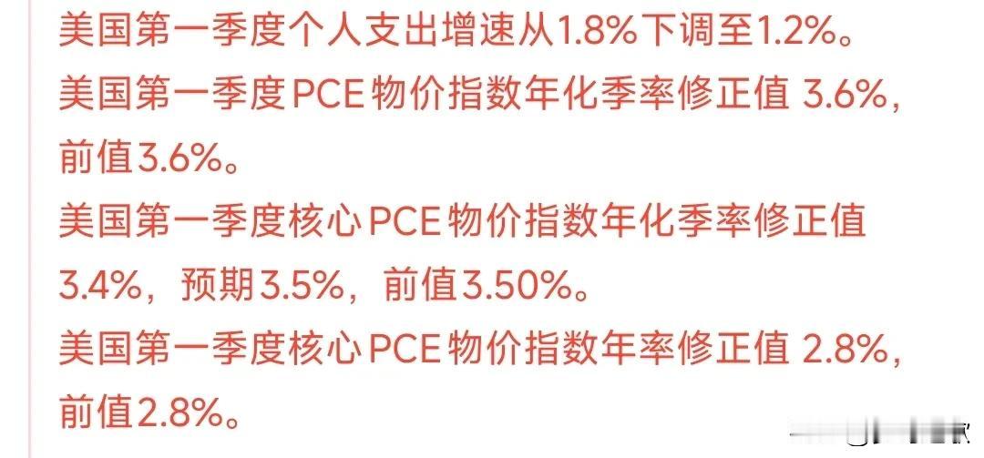 利空袭来，美股直线跳水
个人支出的下降表明消费能力不足，GDP引发担忧，表明经济
