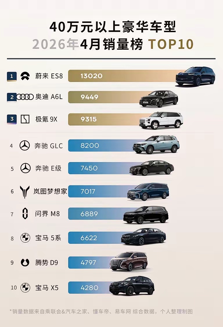 国产高端真的杀进来了，而且是堂堂正正、硬实力抢地盘的那种。现在把价格线拉到40万