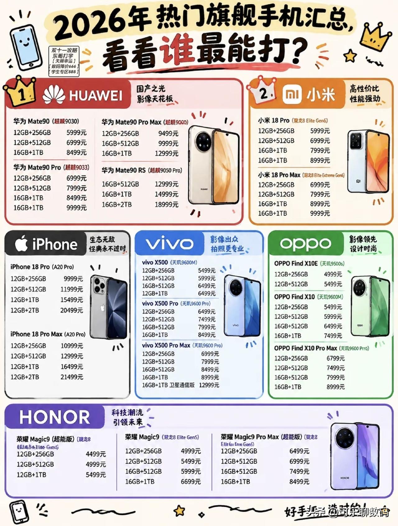 2026各家的顶级旗舰基本都摆上台面了，看完这张汇总才发现，高端市场的价格分层还