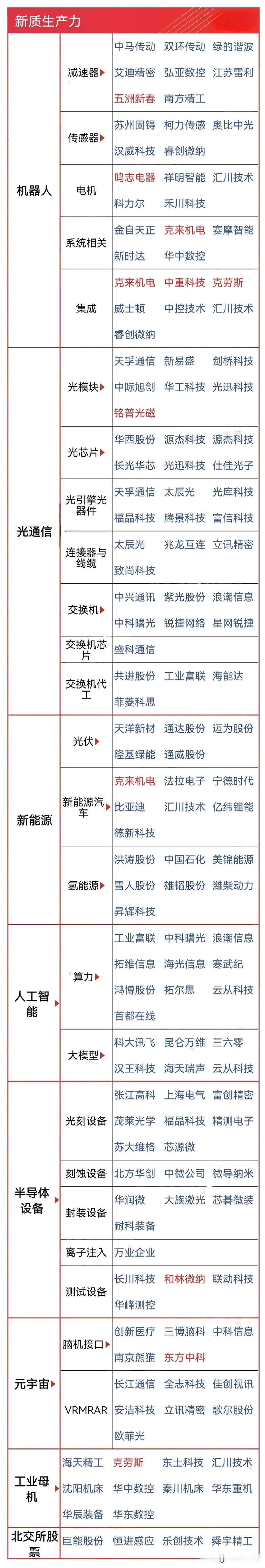 两会重点提及的新质生产力，引发了大家的热议，连国际上都引起了积极关注。这两张图帮